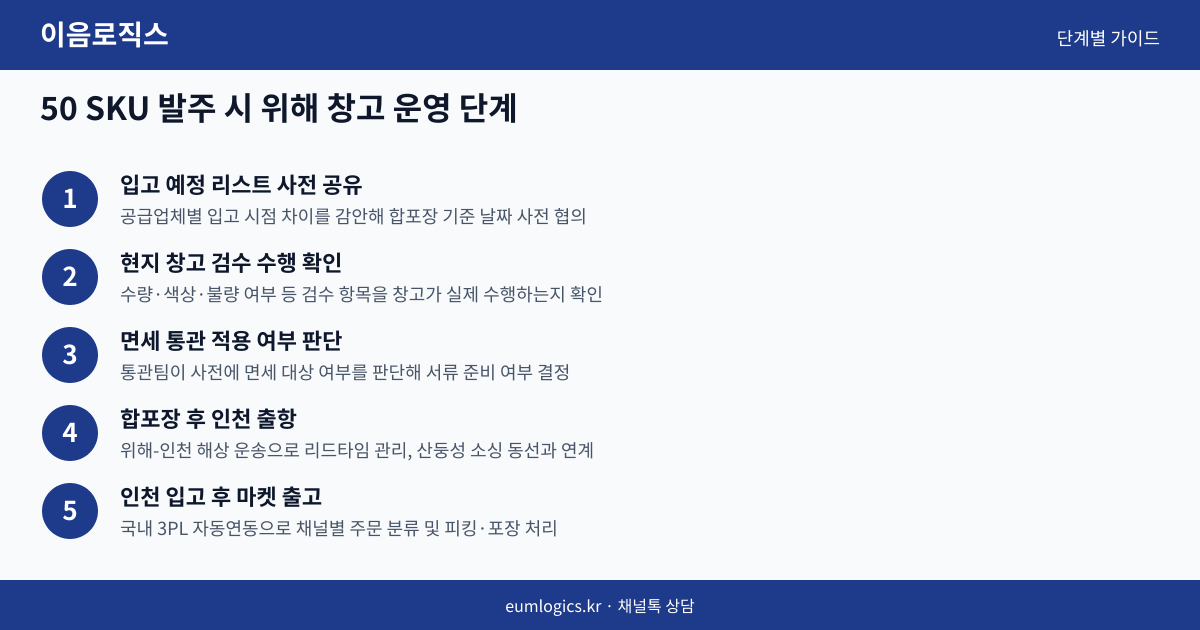 위해 배송대행 추천 인포그래픽 3