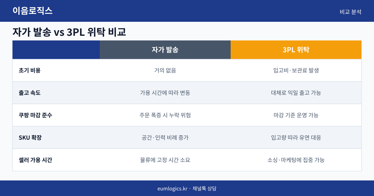 1인 셀러 풀필먼트 인포그래픽 2