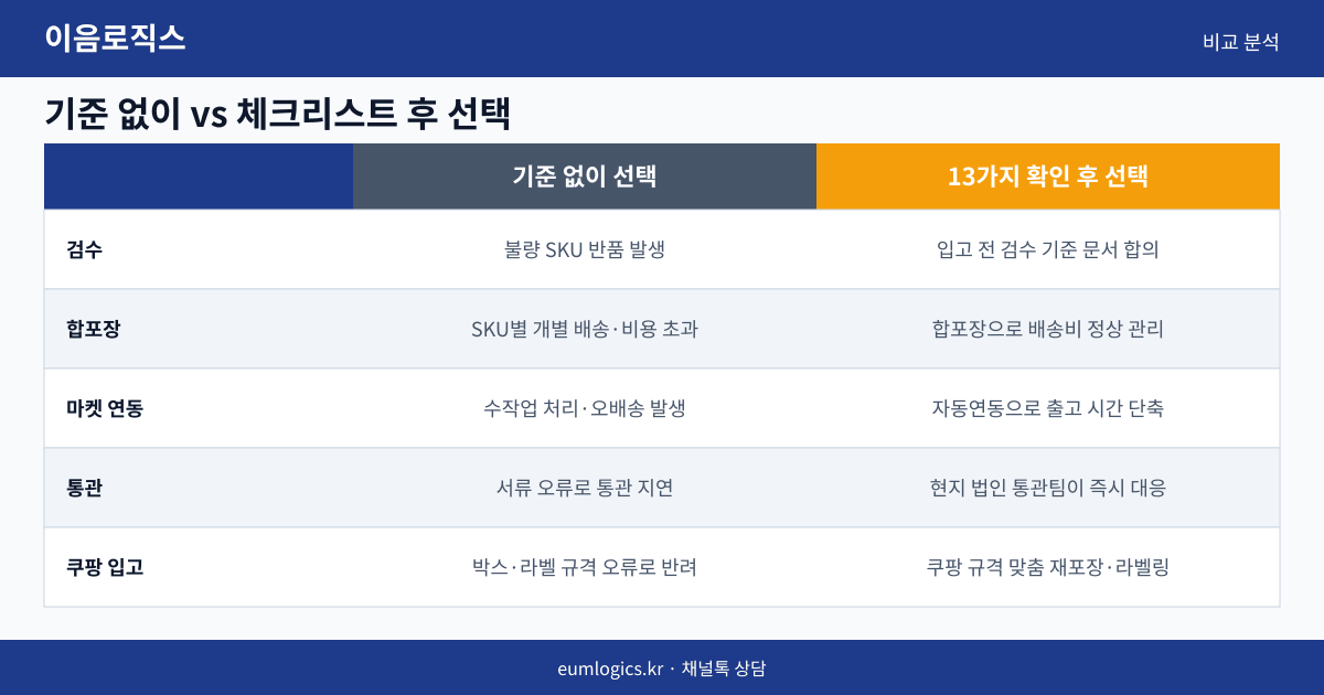 중국 배송대행 쿠팡 인포그래픽 2