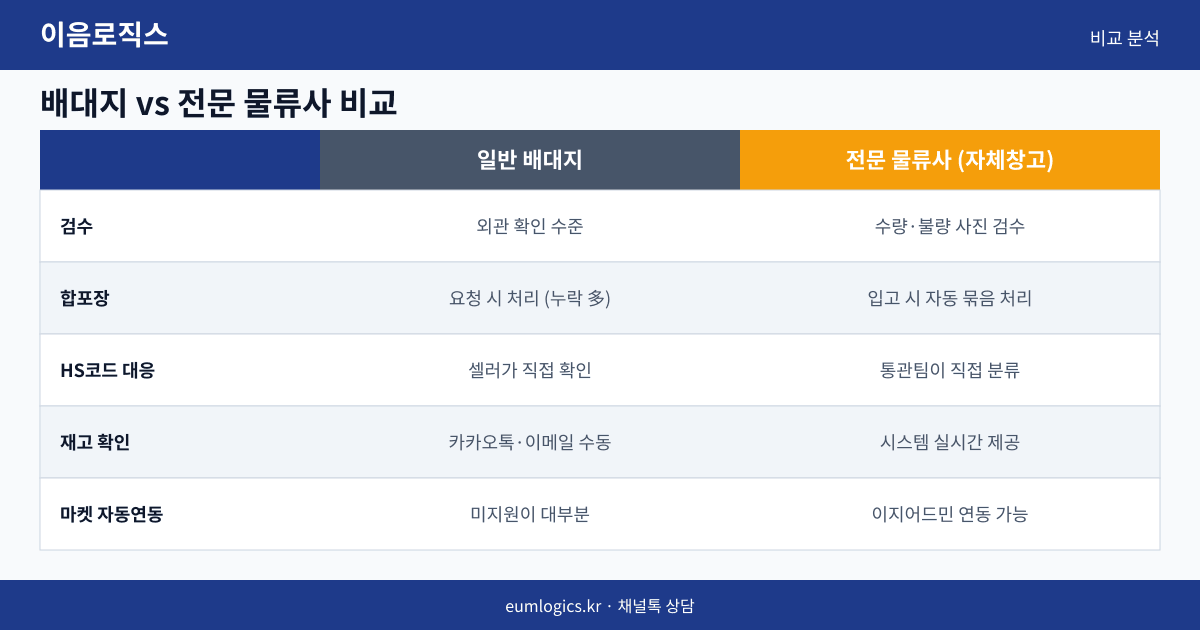 중국 도매 배송대행 인포그래픽 2