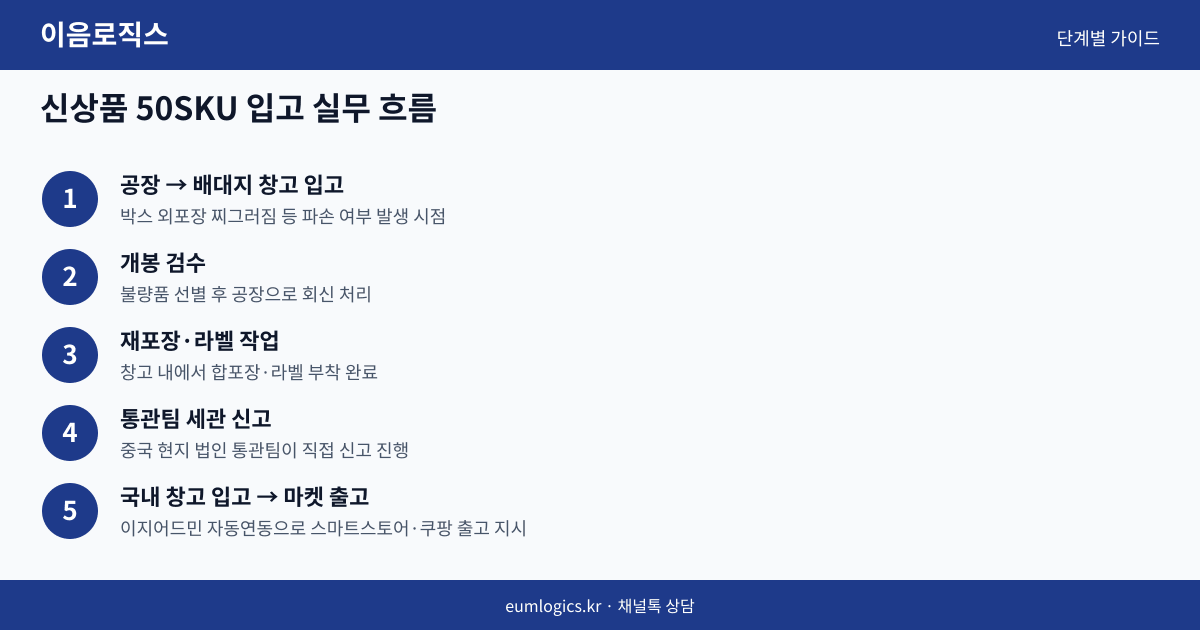 중국 특송 배송대행 인포그래픽 3