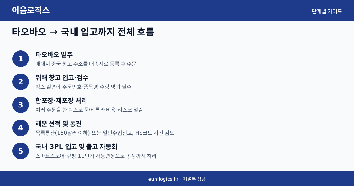 타오바오 배송대행 추천 인포그래픽 3