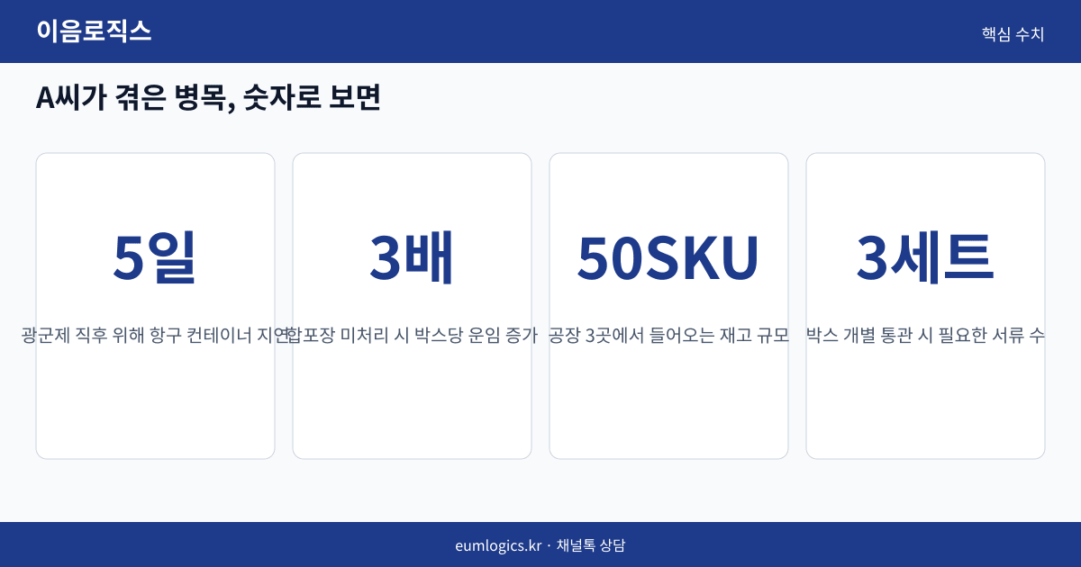중국 배송대행 쿠팡 인포그래픽 2