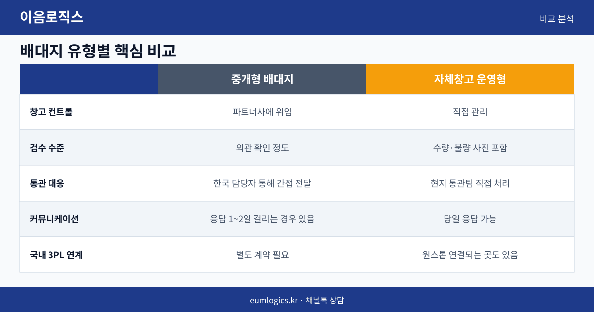 타오바오 배송대행 추천 인포그래픽 2