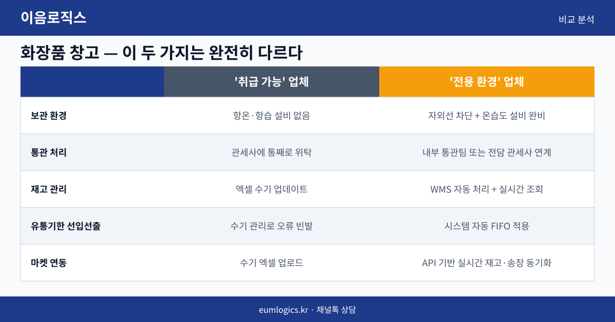 화장품 3PL 인포그래픽 2