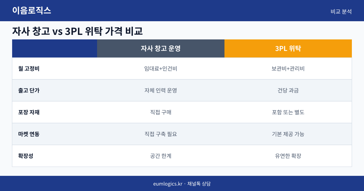 셀러 풀필먼트 가격 인포그래픽 2