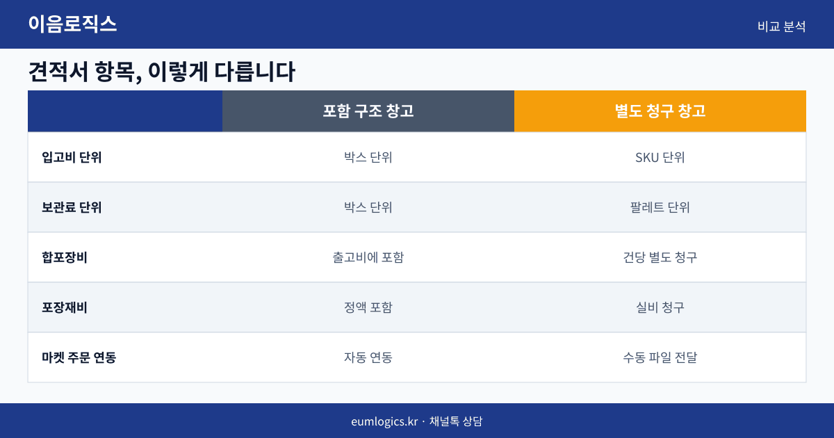 3PL 견적 인포그래픽 2