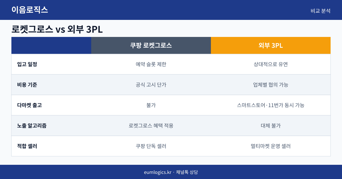 셀러 풀필먼트 가격 인포그래픽 2