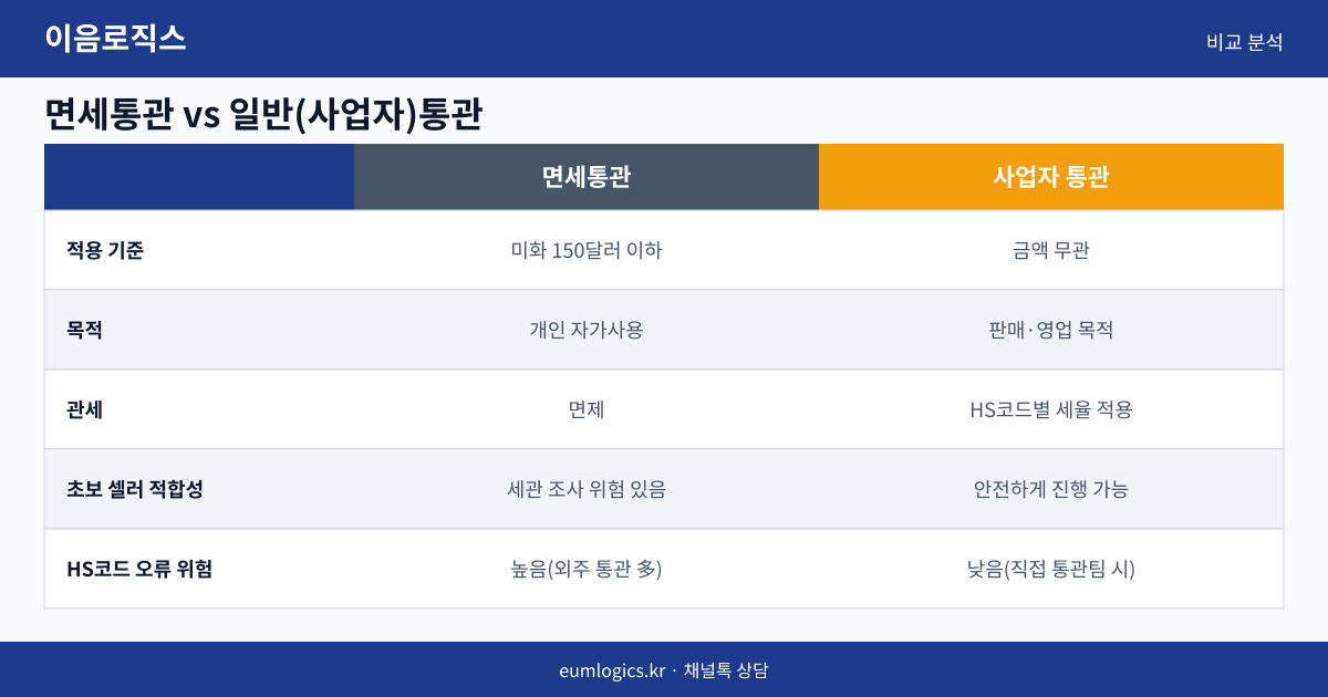 의류 중국 배송대행 인포그래픽 3