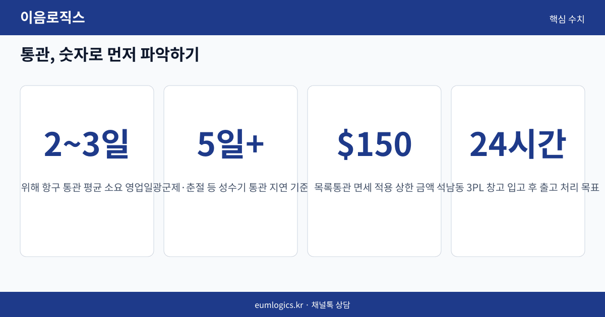 중국 배송대행 통관 인포그래픽 2