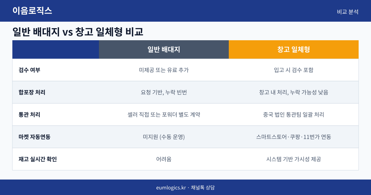 중국 도매 배송대행 인포그래픽 2