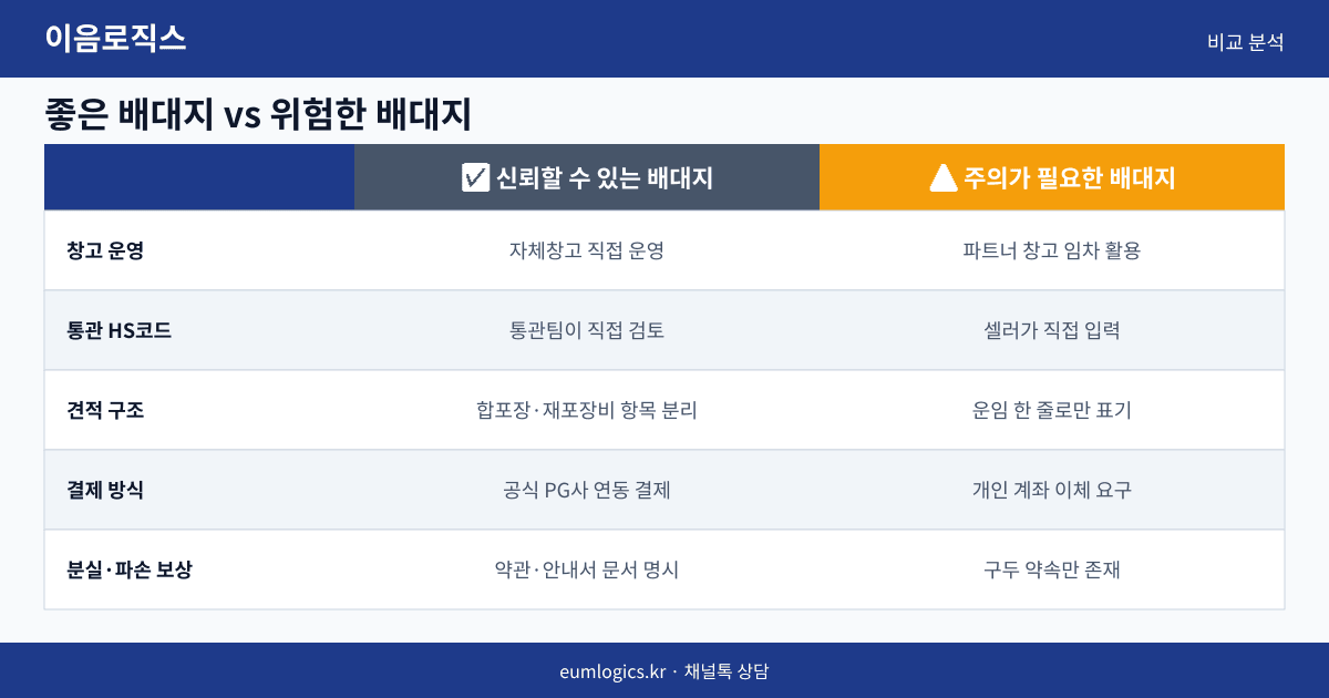 중국 배송대행 추천 인포그래픽 2