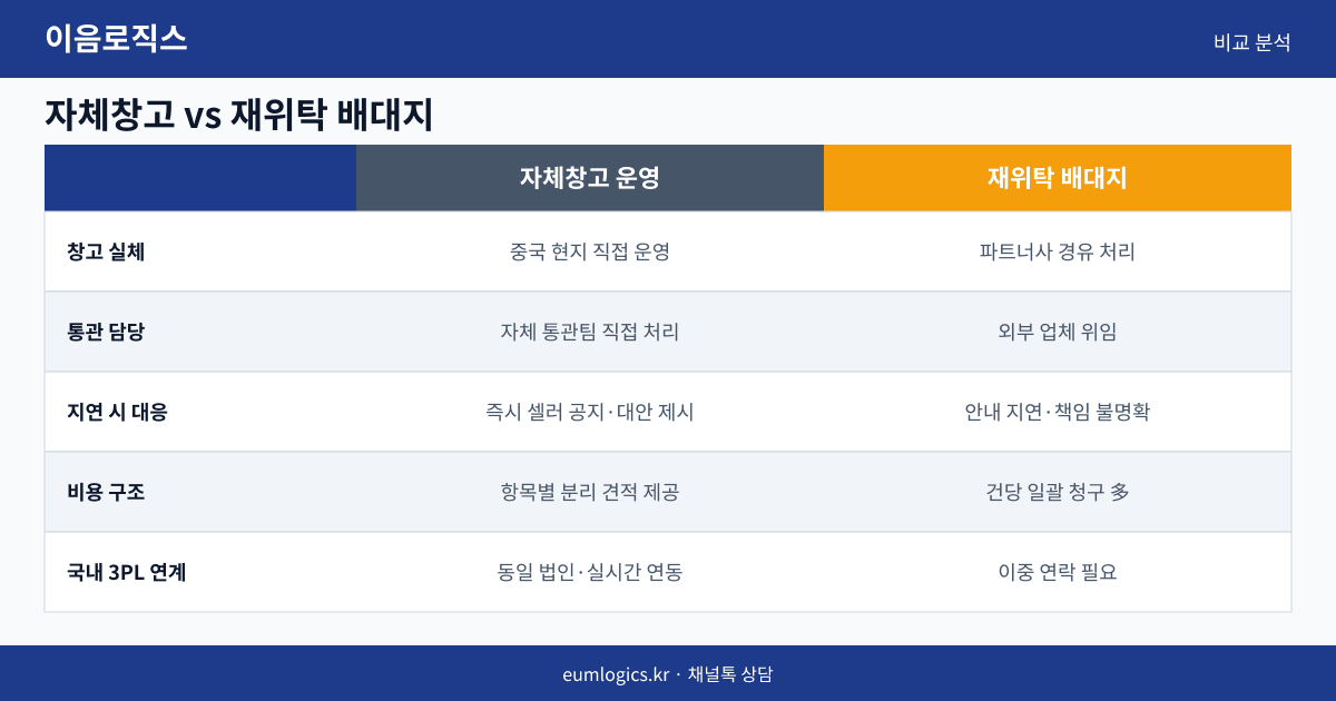 중국 배송대행 쿠팡 인포그래픽 2