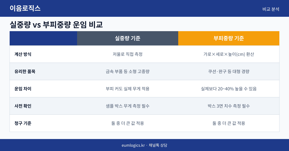 중국 배송대행 견적 인포그래픽 2