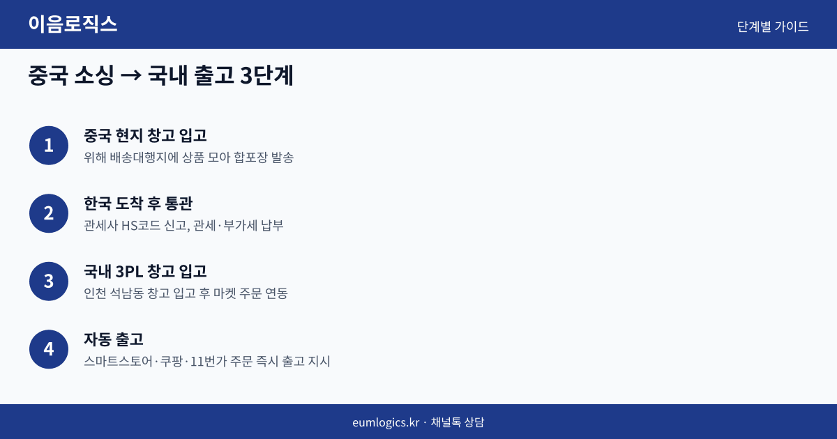 스마트스토어 3PL 인포그래픽 2
