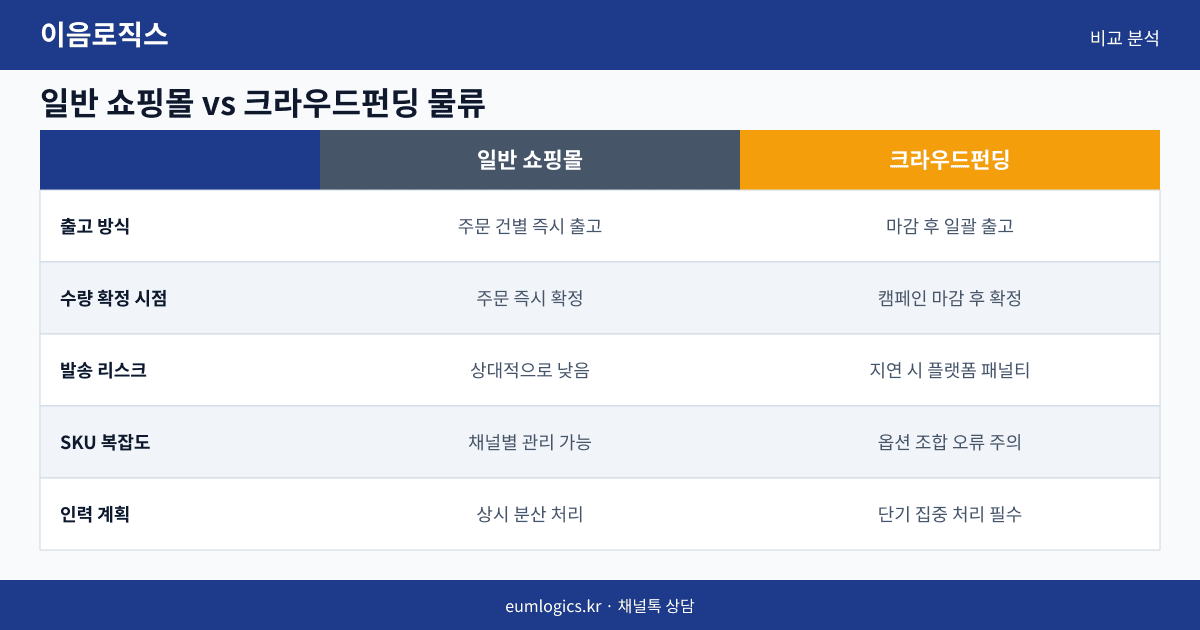 크라우드펀딩 풀필먼트 인포그래픽 2