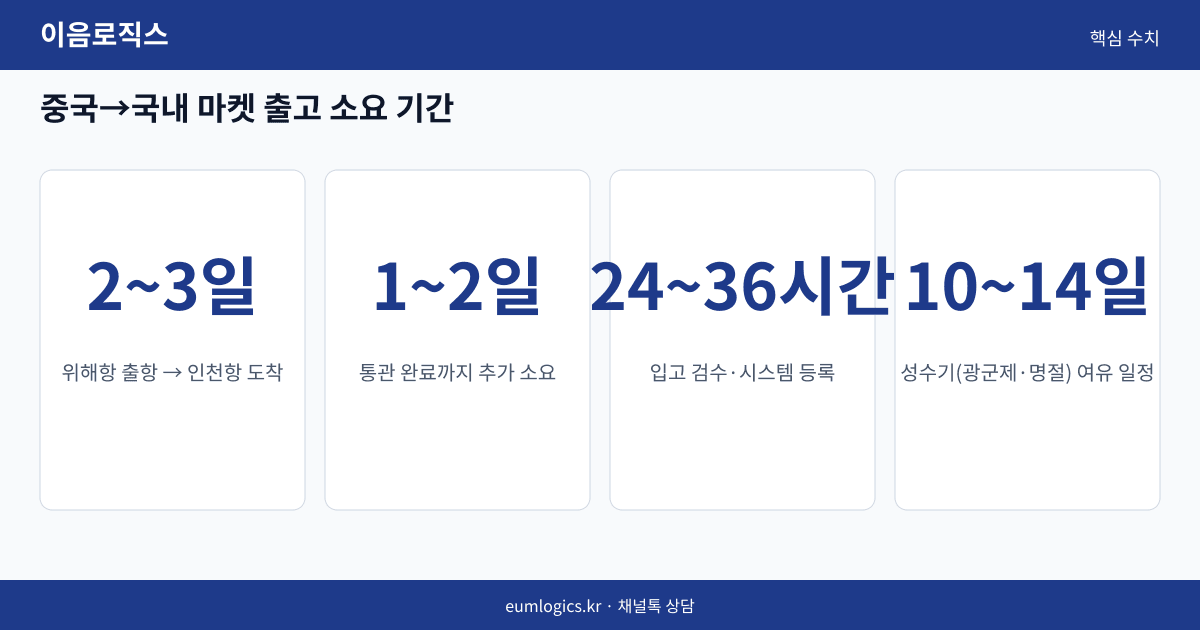 이음로직스 3PL 후기 인포그래픽 2