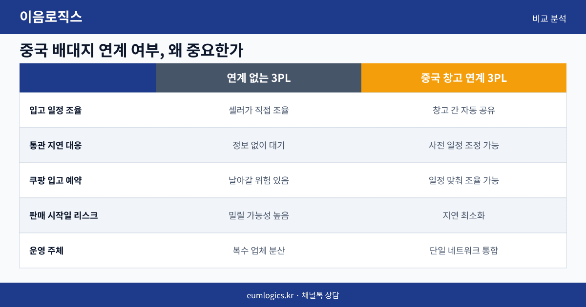 인천 3PL 추천 인포그래픽 2