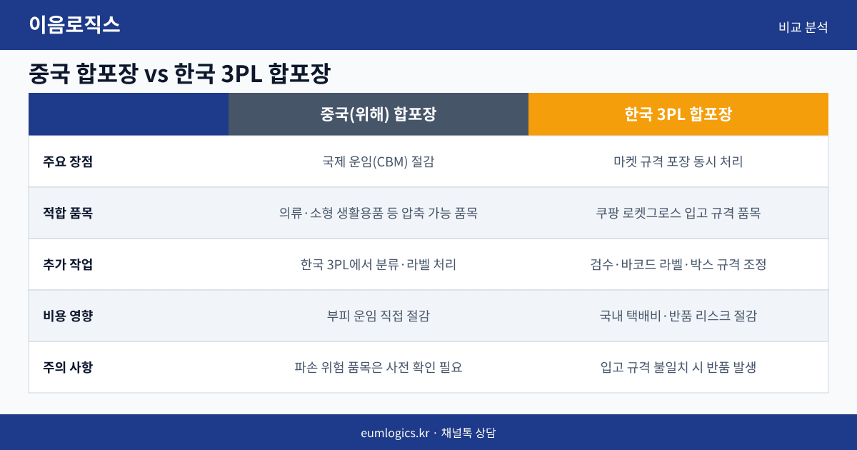 합포장 3PL 인포그래픽 2