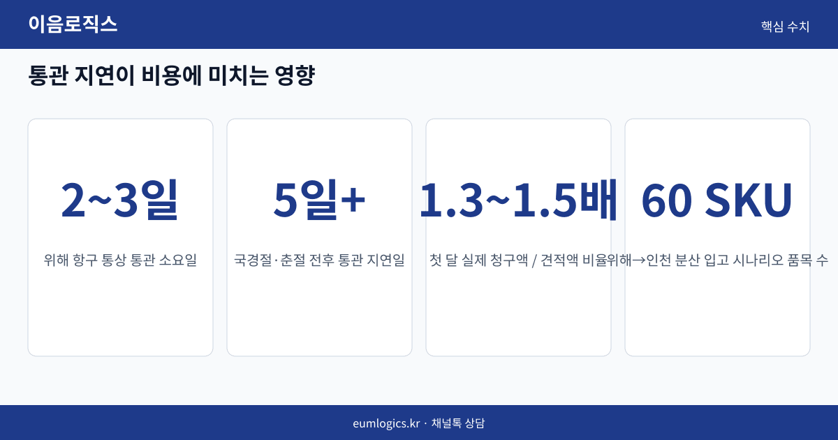 셀러 풀필먼트 가격 인포그래픽 2