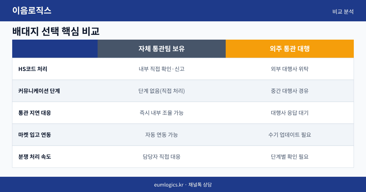 1688 배송대행지 인포그래픽 2