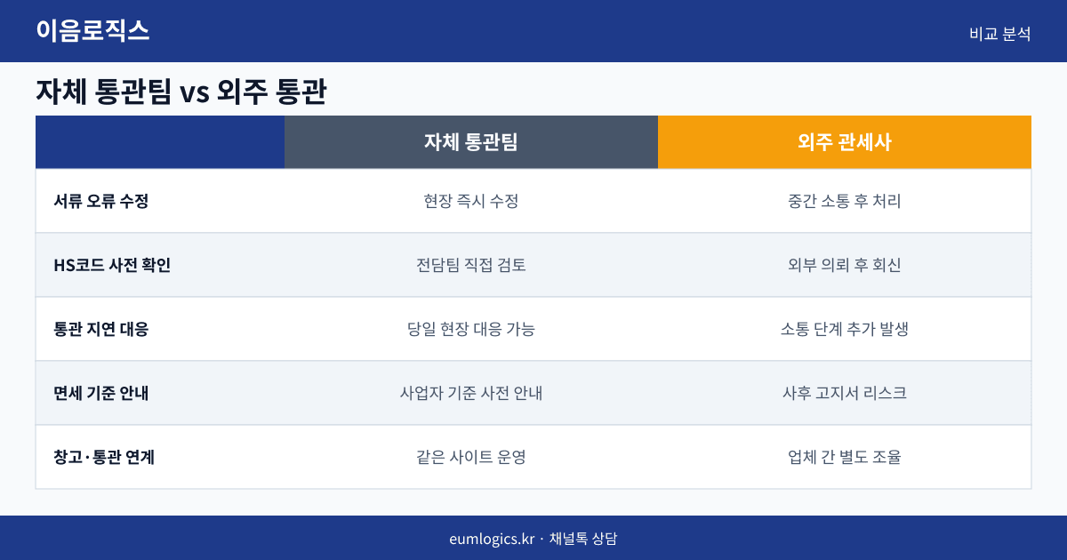 타오바오 배송대행 추천 인포그래픽 2