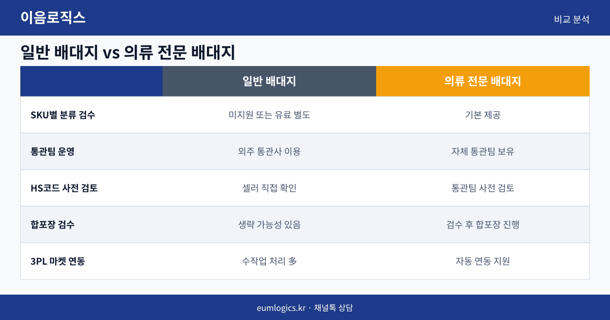의류 중국 배송대행 인포그래픽 2