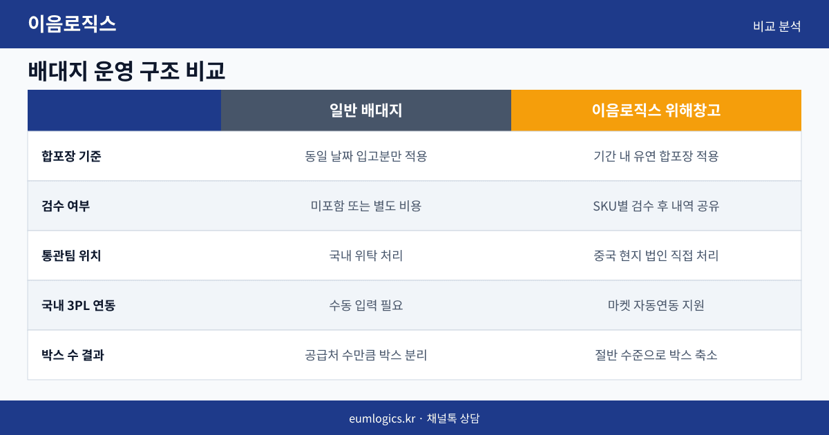 중국 도매 배송대행 인포그래픽 2