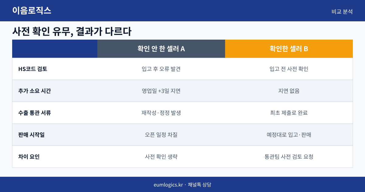 중국 배송대행 통관 인포그래픽 2