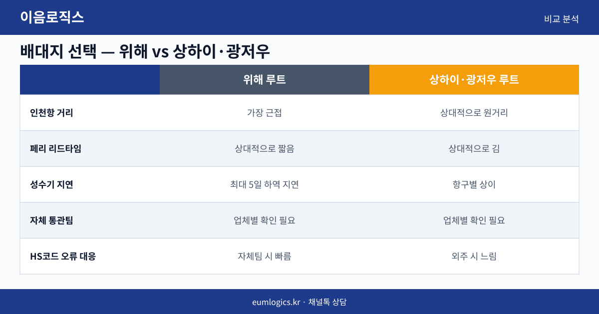 1인 셀러 풀필먼트 인포그래픽 2