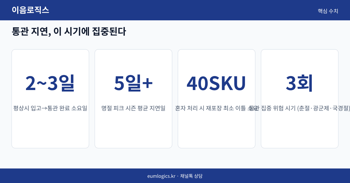 소형 셀러 3PL 인포그래픽 2