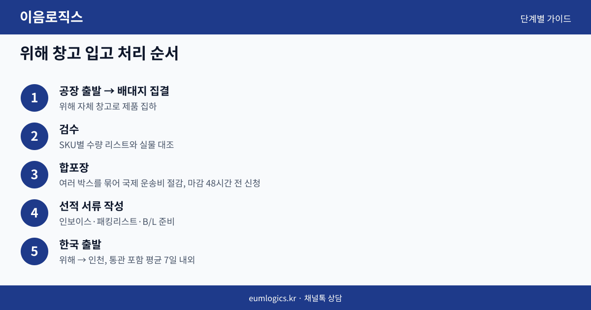 인천 석남동 3PL 인포그래픽 2