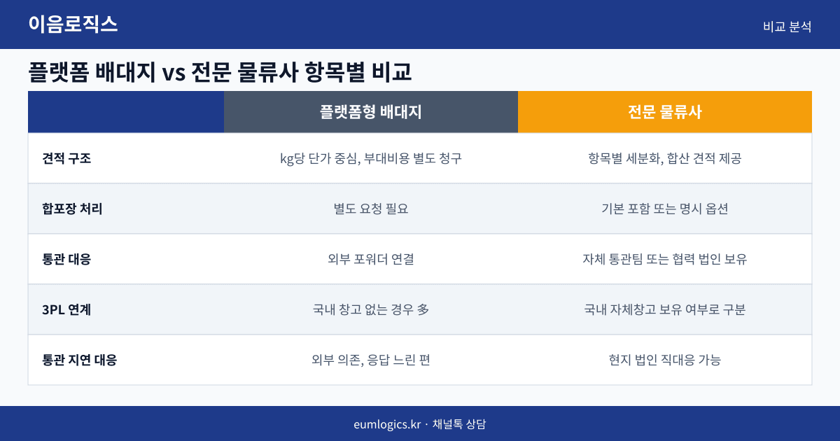 중국 배송대행 견적 인포그래픽 2