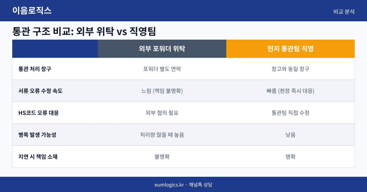 1688 배송대행지 인포그래픽 2
