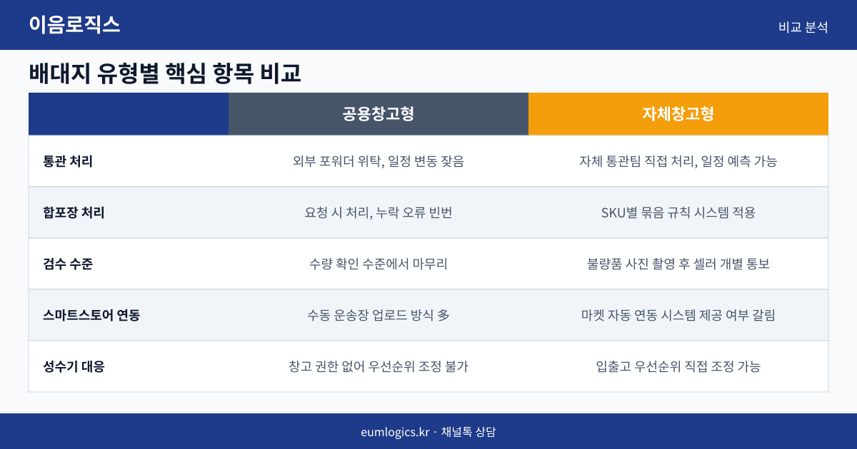 중국 배송대행 스마트스토어 인포그래픽 2