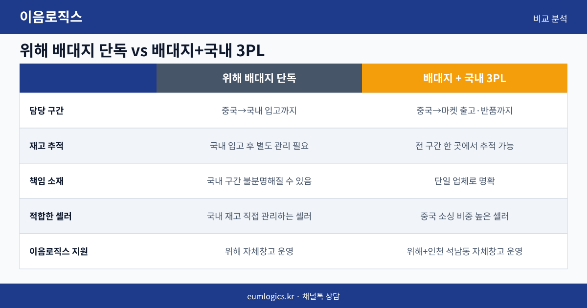 위해 배송대행 추천 인포그래픽 3