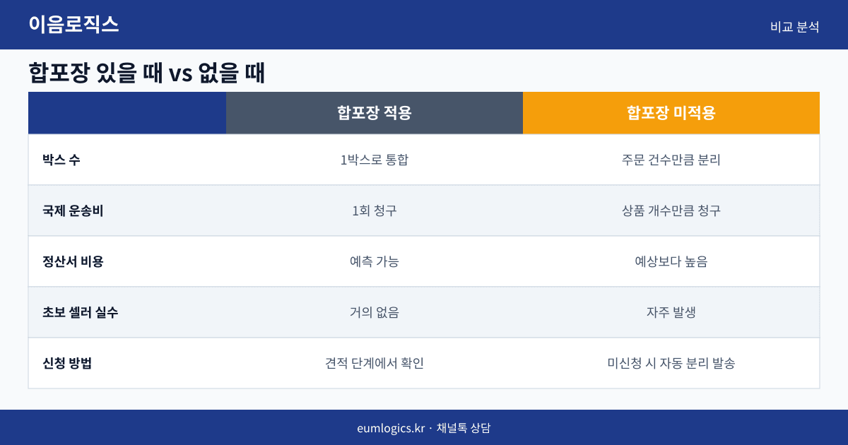 중국 배대지 추천 2026 인포그래픽 2