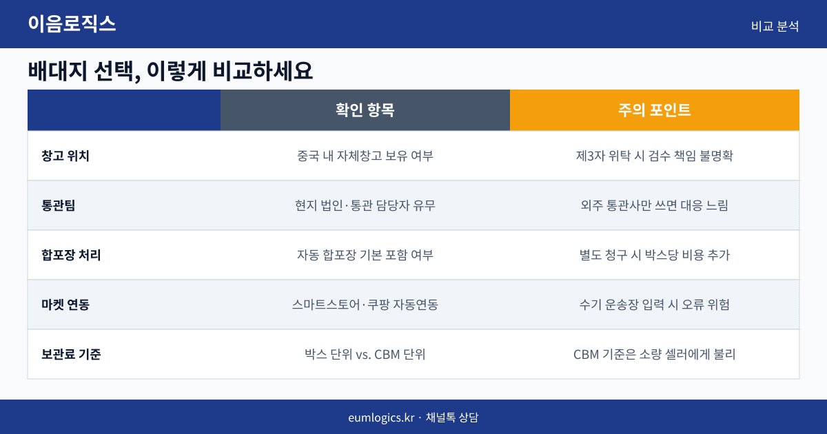 중국 도매 배송대행 인포그래픽 2