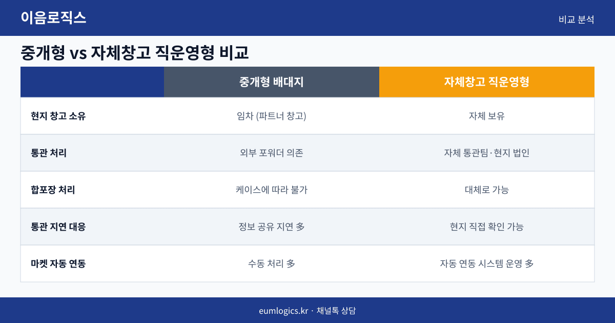 중국 배송대행 창업 인포그래픽 2