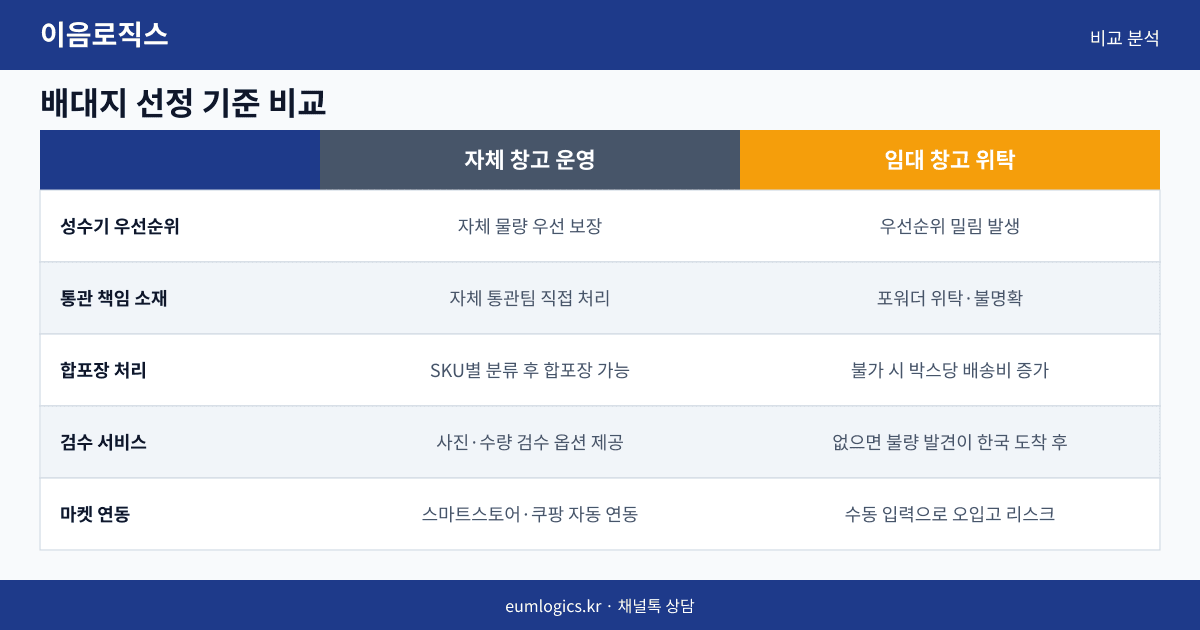중국 배송대행 추천 인포그래픽 2