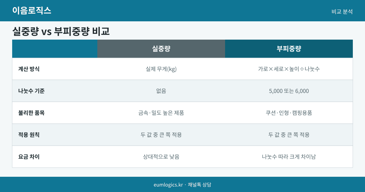 중국 배송대행 견적 인포그래픽 2