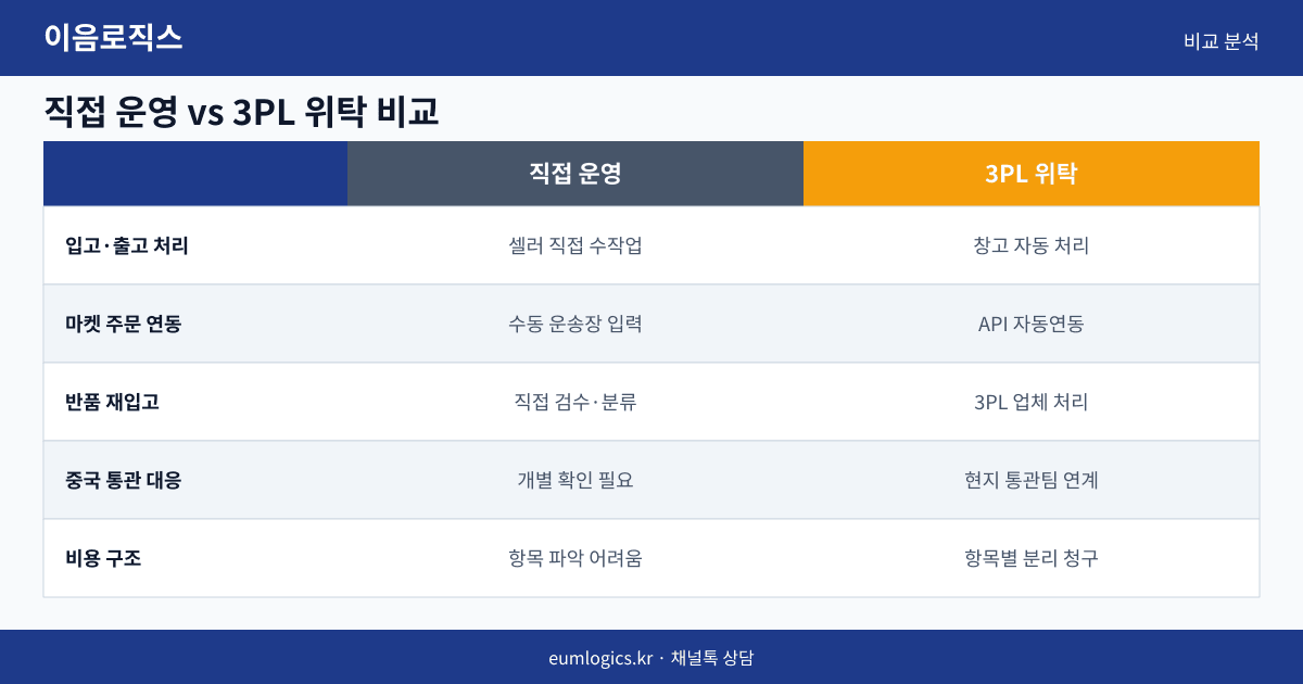 1인 셀러 풀필먼트 인포그래픽 2