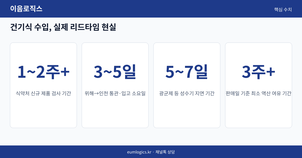 건강기능식품 3PL 인포그래픽 2
