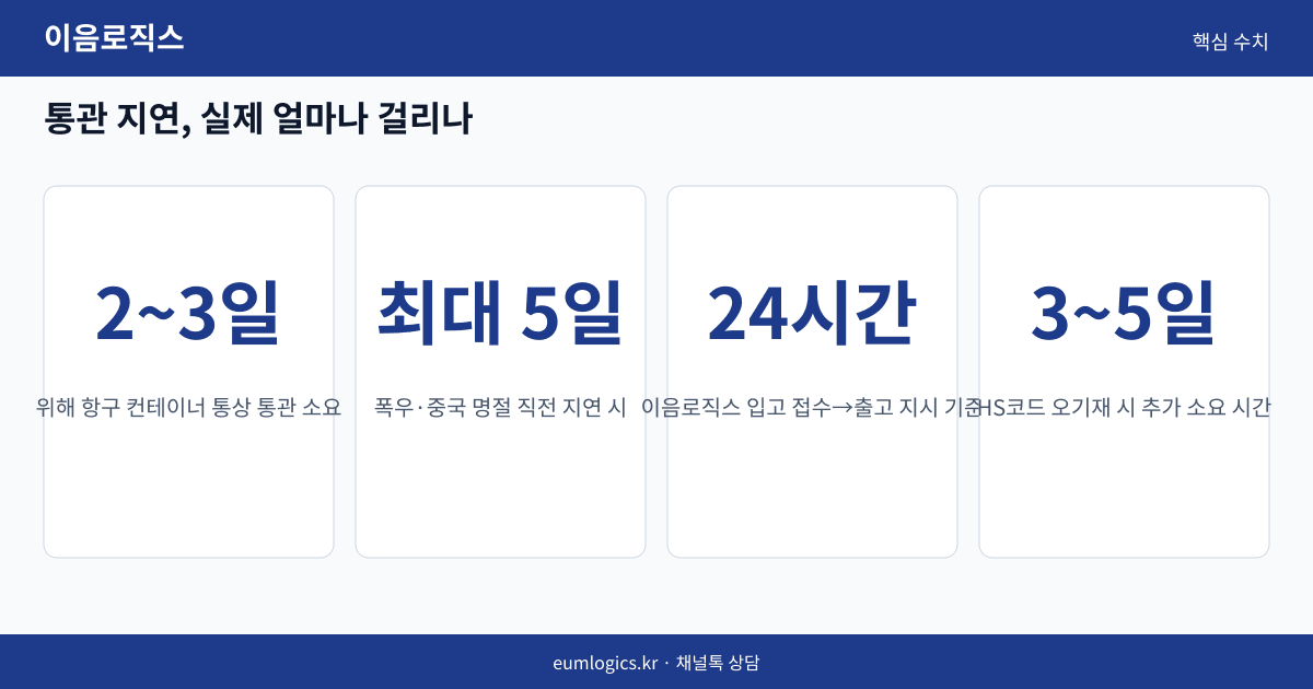 3PL 입출고 시스템 인포그래픽 3