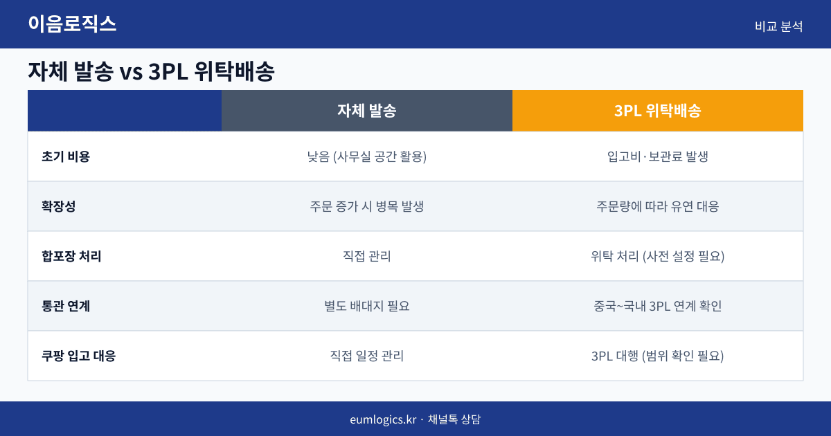 셀러 위탁배송 인포그래픽 2