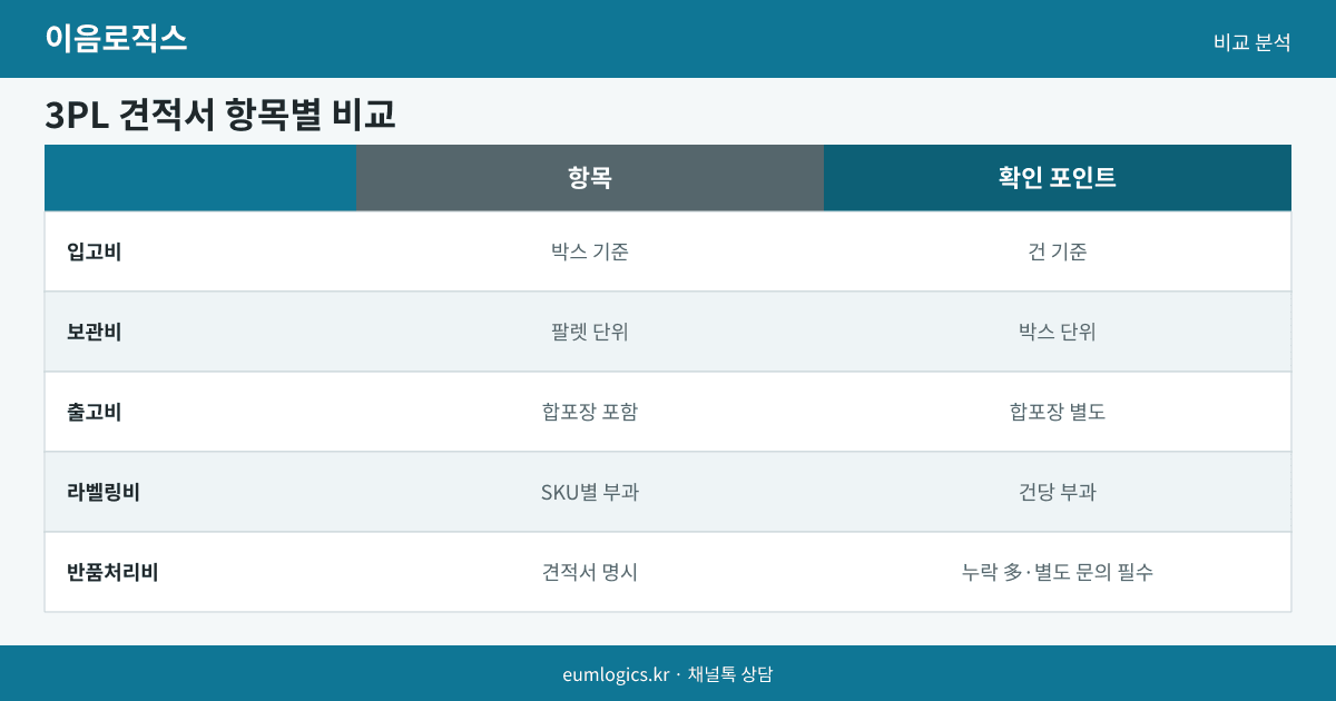 셀러 풀필먼트 가격 인포그래픽 2
