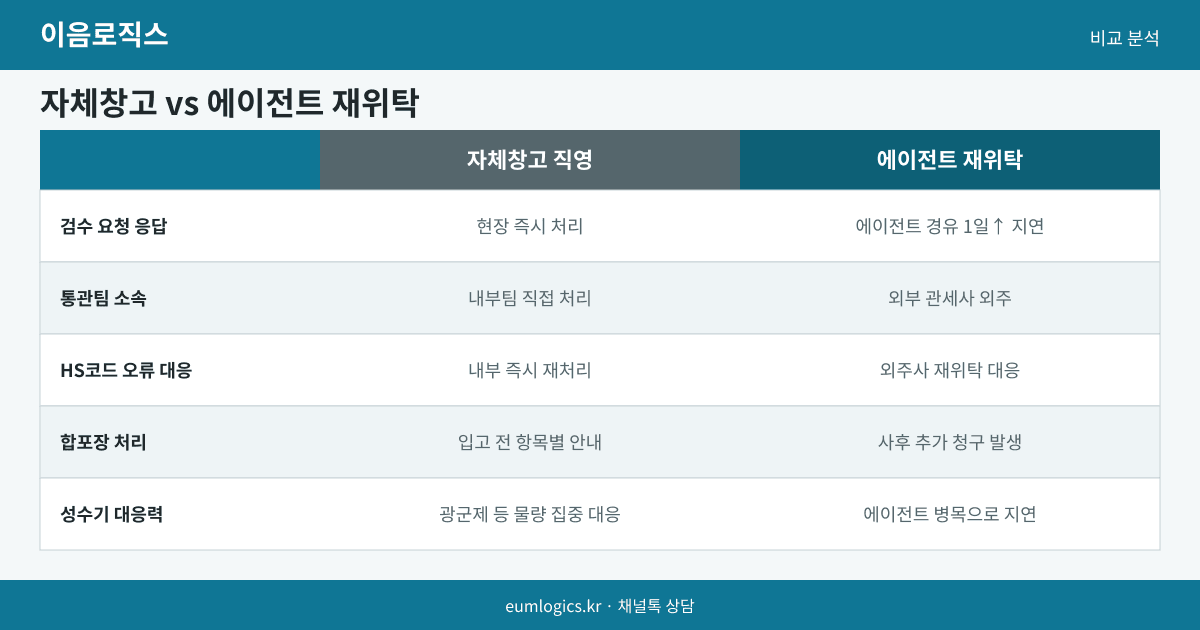중국 배송대행 스마트스토어 인포그래픽 2
