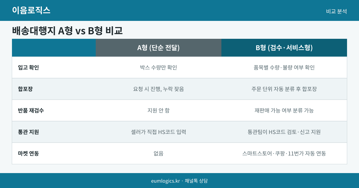 1688 배송대행지 인포그래픽 2