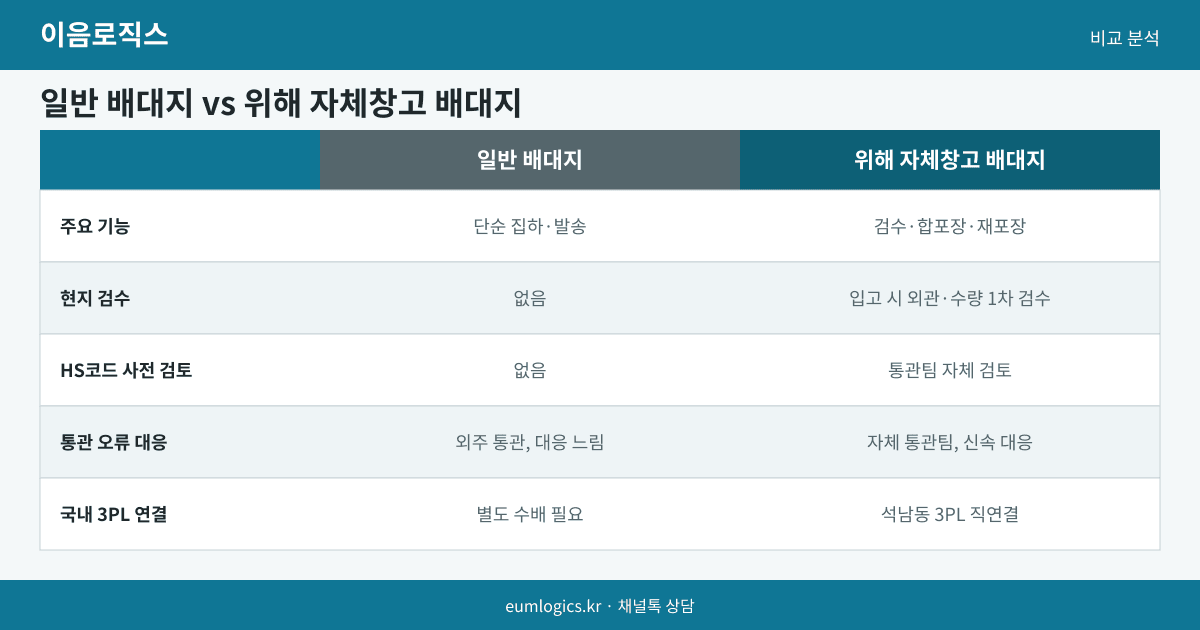 위해 배송대행 추천 인포그래픽 2