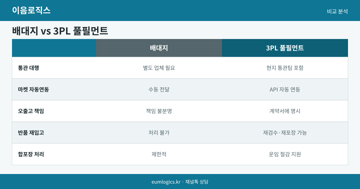 1인 셀러 풀필먼트 인포그래픽 2